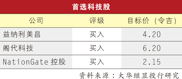 科技股