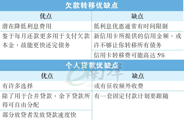 欠款轉移 個人貸款