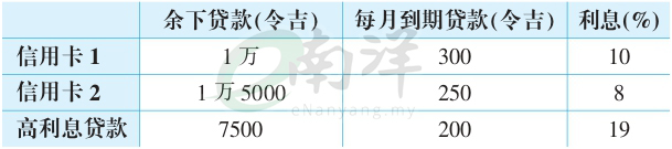欠款轉移 個人貸款