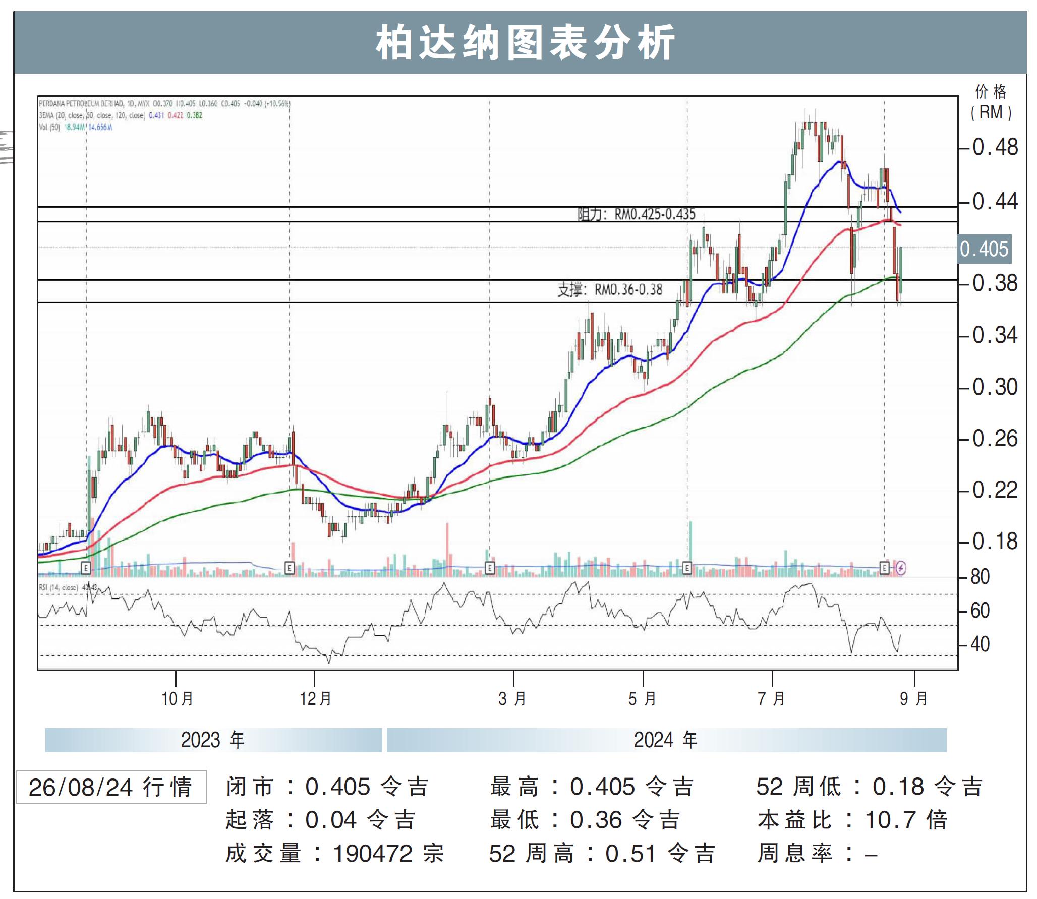 柏达纳试叩43.5仙/刘礼誉