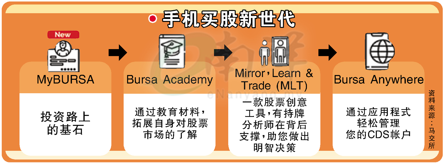 手机买股新世代
