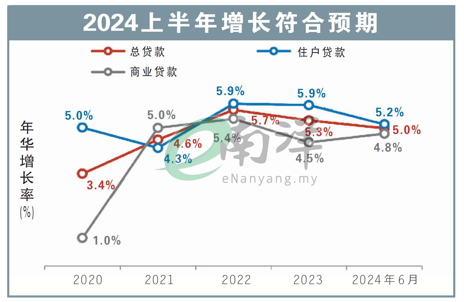 2024上半年增長符合預期