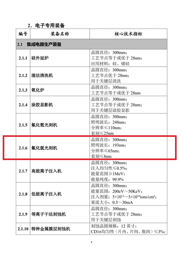 中国工信部官网