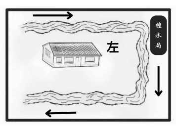 缠水局