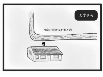 龙背水局