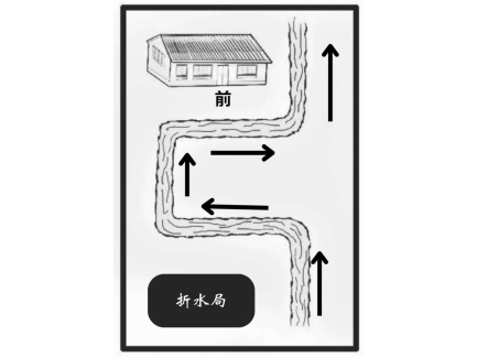 折水局