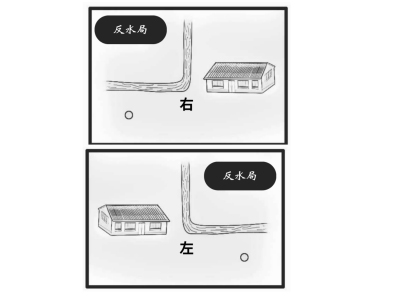 反水局