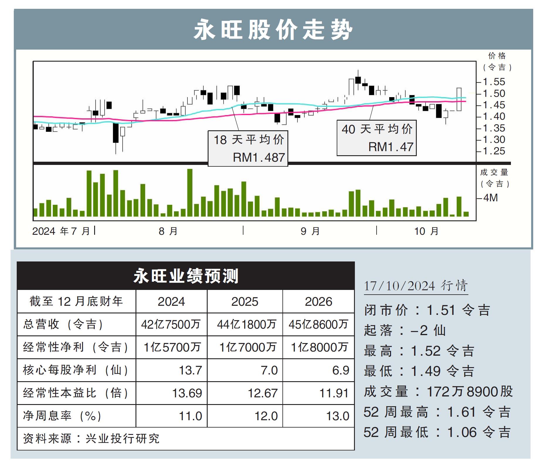 永旺股价走势17/10/24