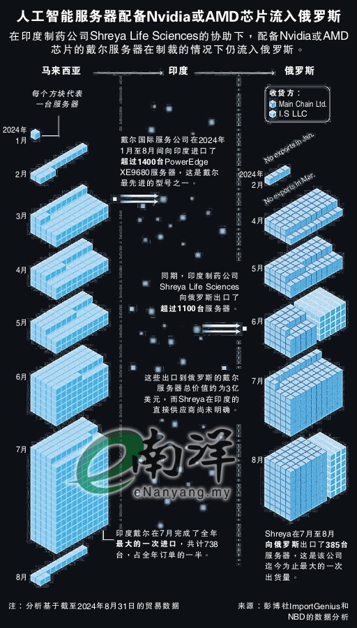 人工智能服务器配备