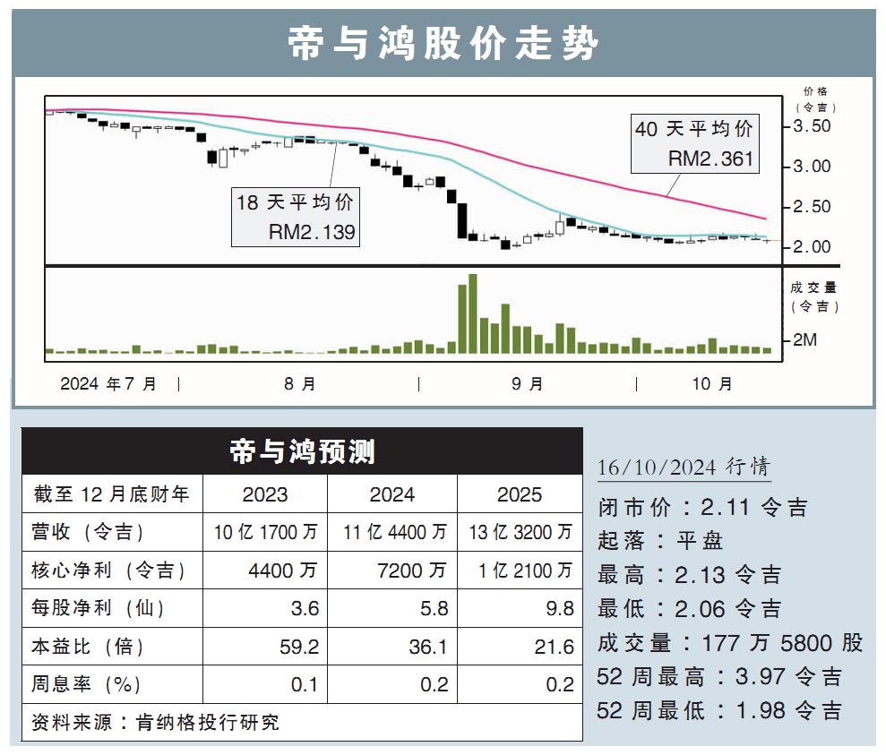 帝与鸿股价走势