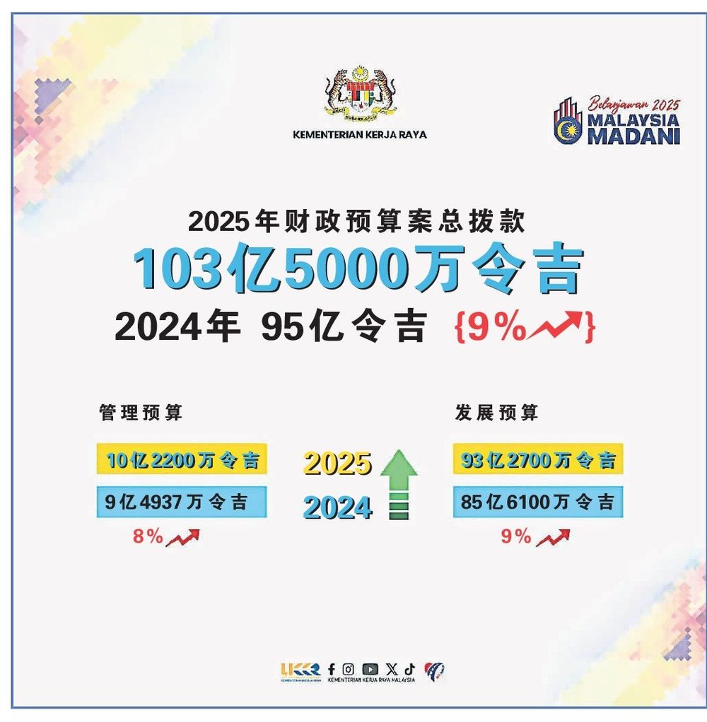 工程部