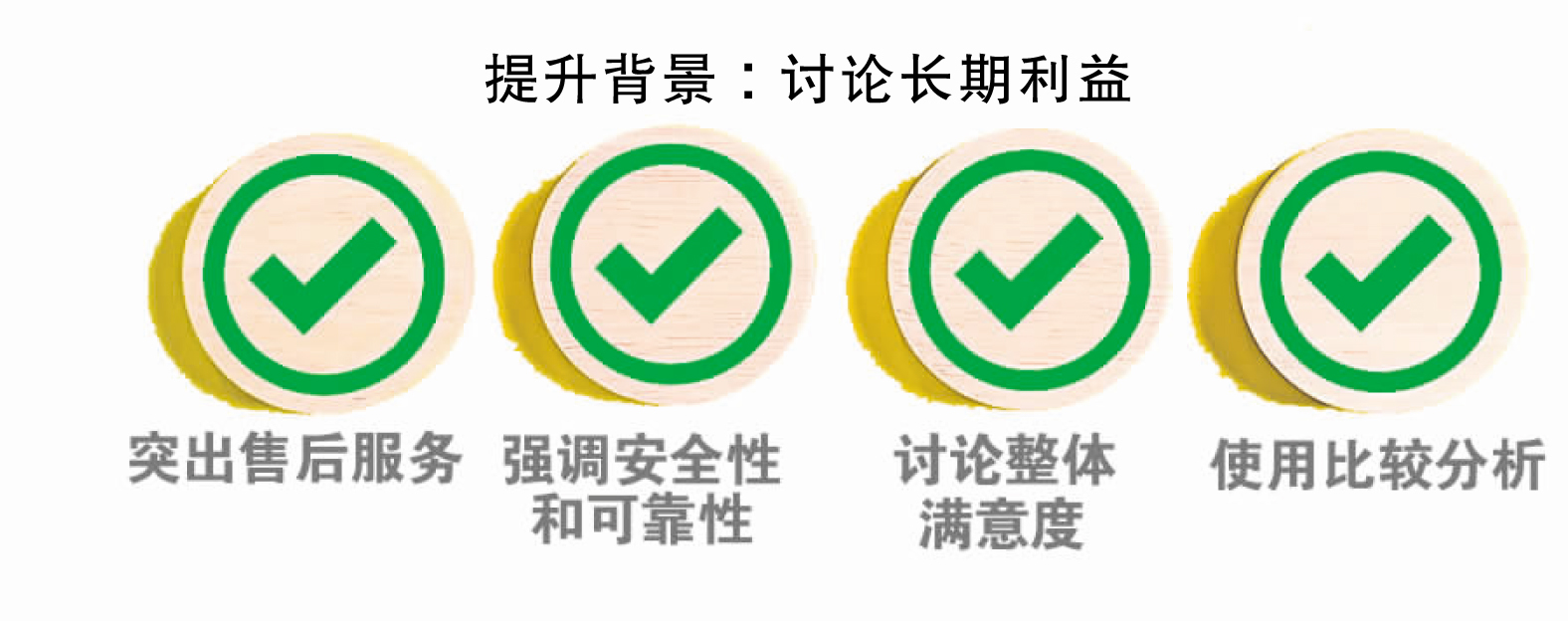 提升背景:討論長期利益