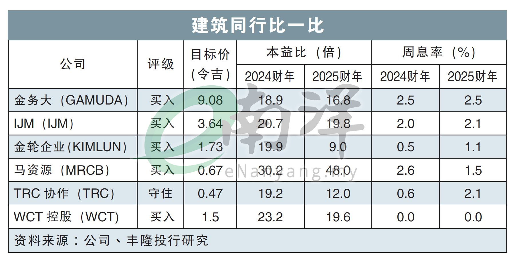 建筑同行比一比