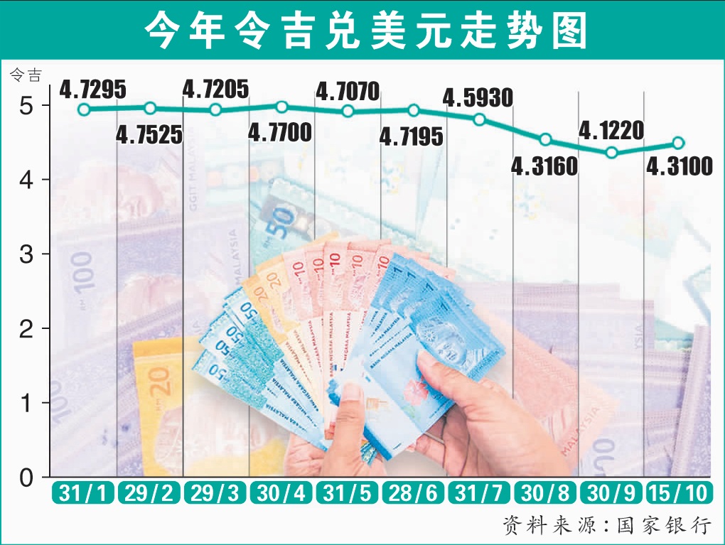 昌明经济改革奏效 经济指标表现强劲