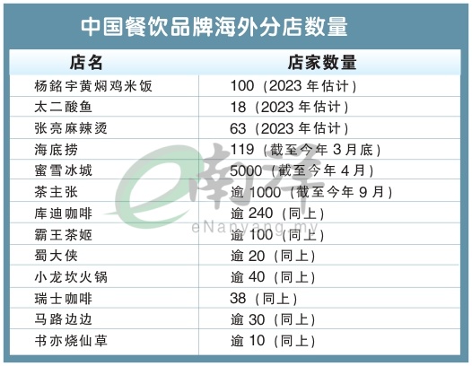 中国餐饮品牌海外分店数量