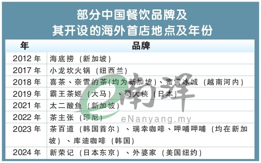 部分中国餐饮品牌