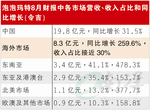 泡泡玛特