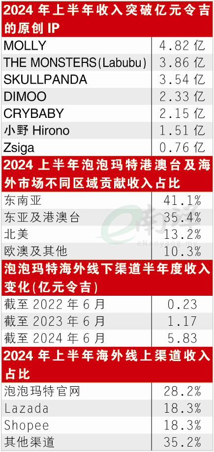 泡泡玛特