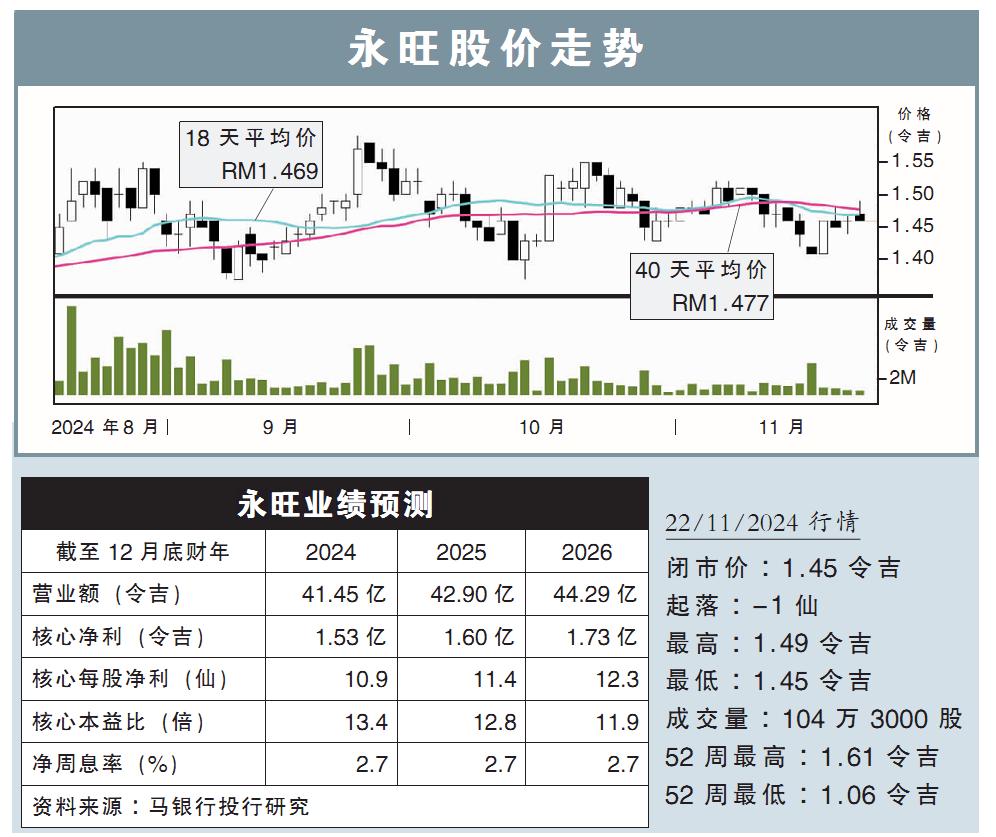 永旺股價走勢