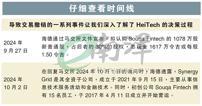 仔細查看時間線