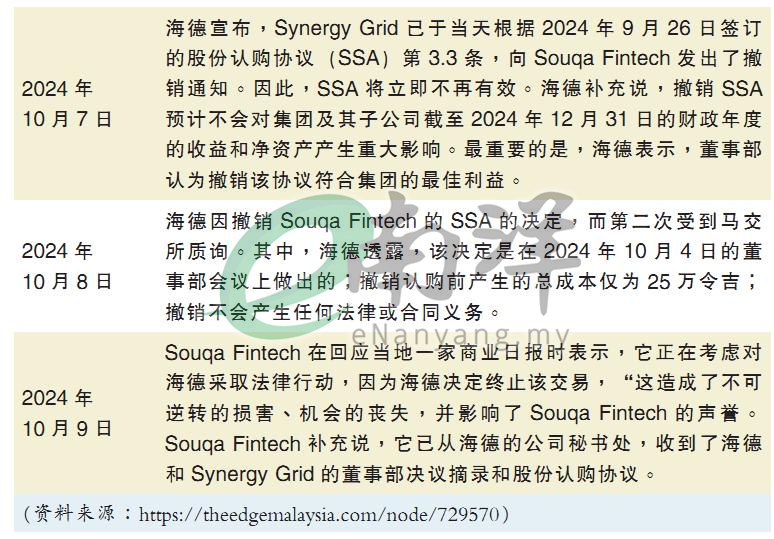 導致交易撤銷的一系列事件讓我們深入了解了HeiTech的決策過程