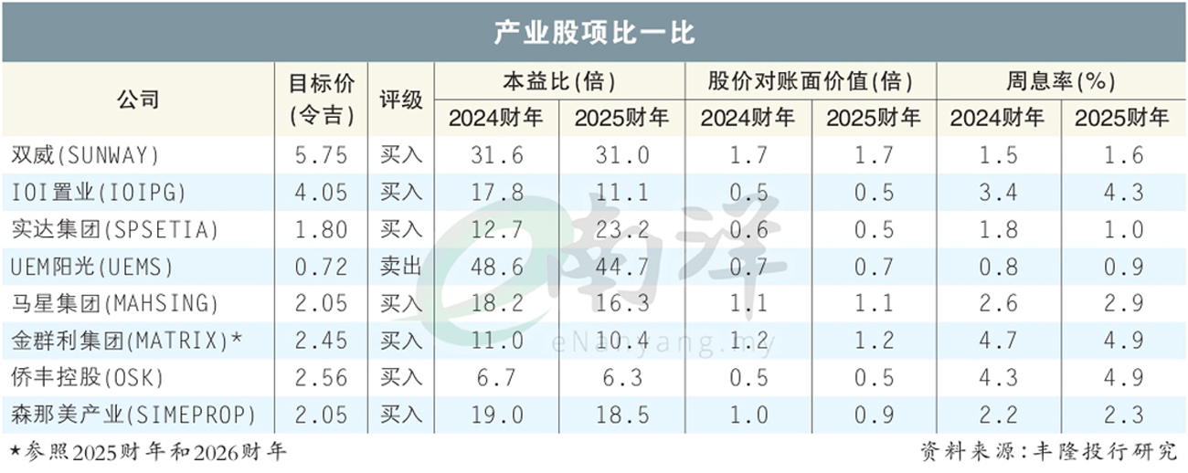 产业股项比一比