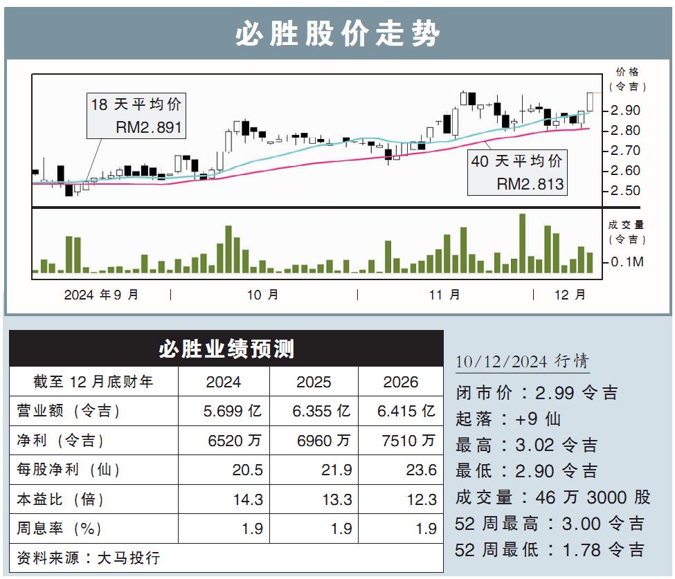 必胜股价走势