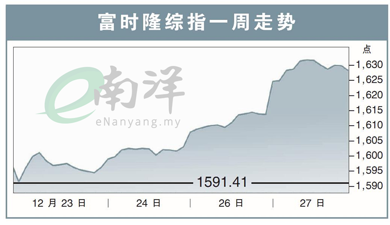 富时隆综指一周走势