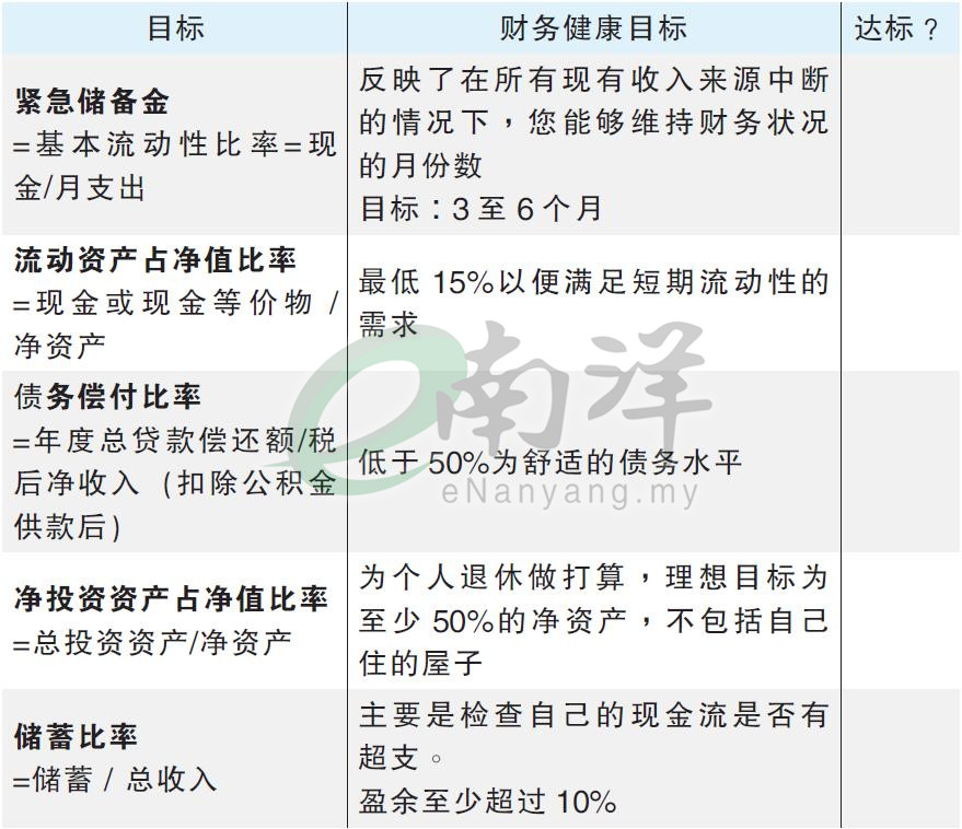 摒棄不會理財的想法