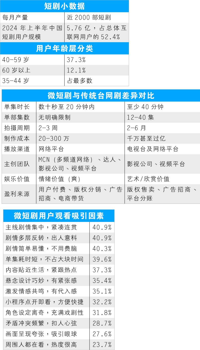 微短剧