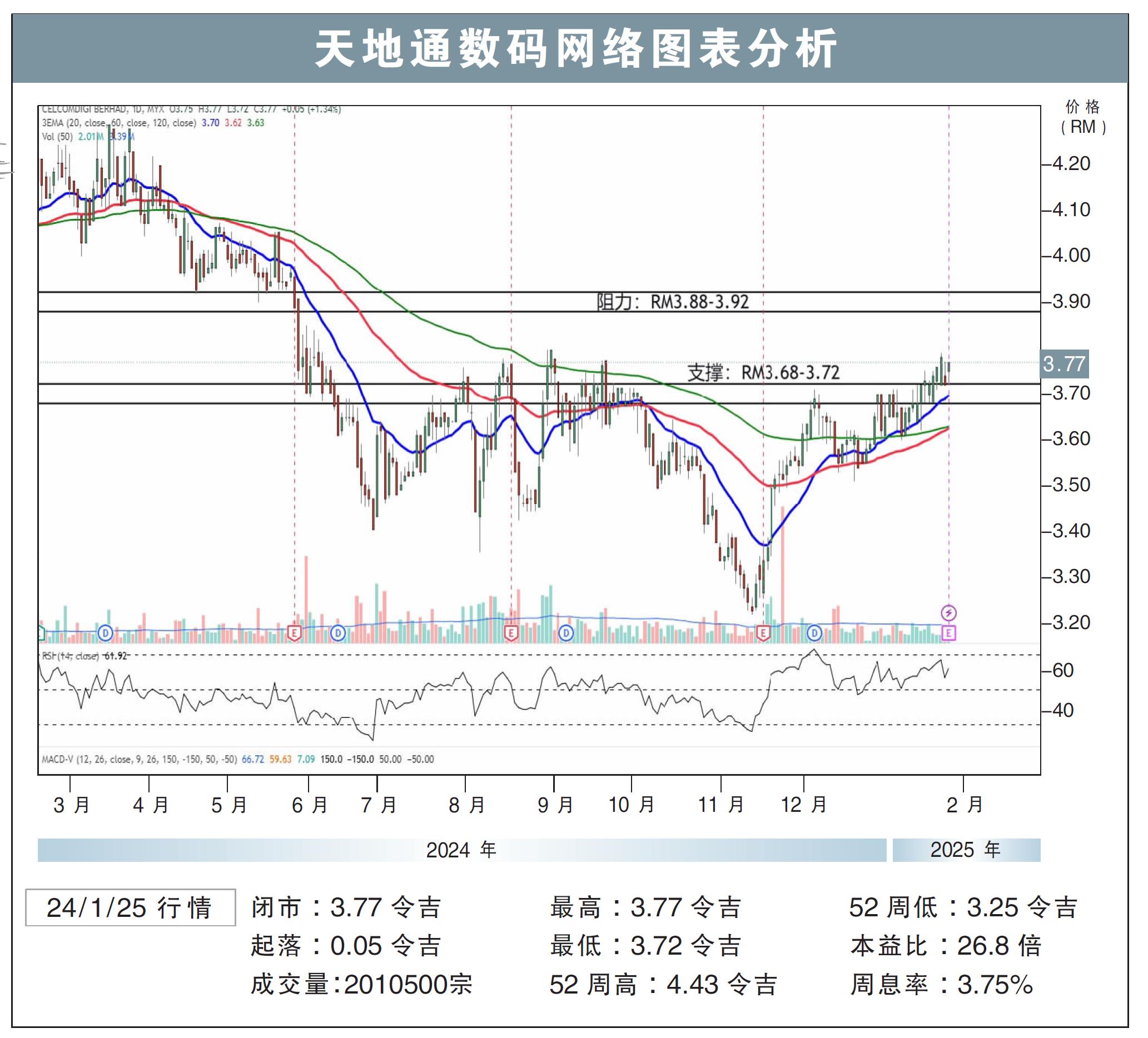 天地通数码网络股价走势24/1/25