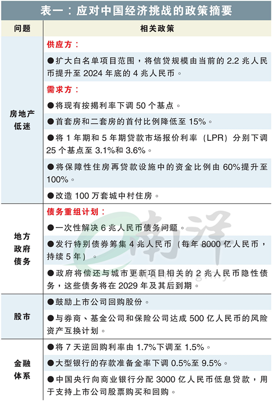 表一：应对中国经济挑战的政策摘要