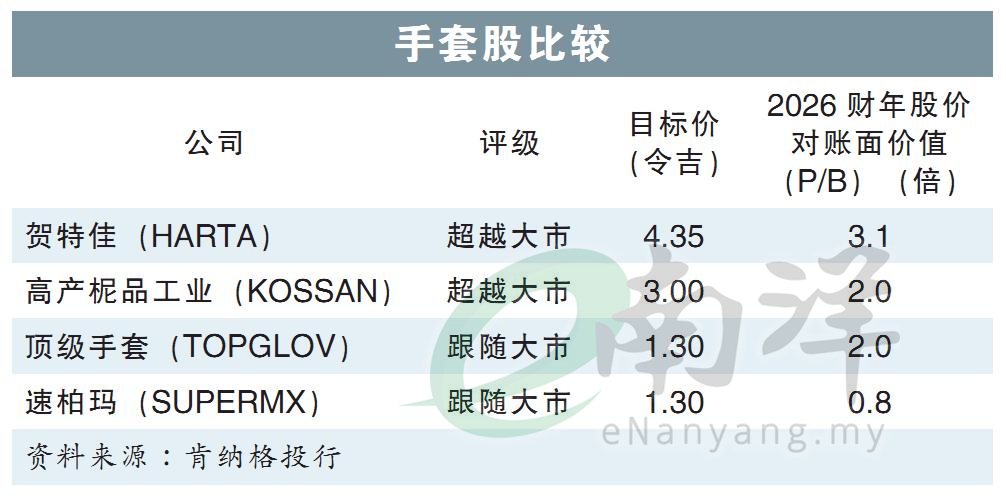手套股比较