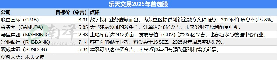 乐天交易2025年首选股