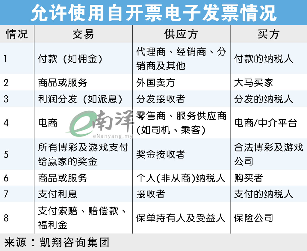 允许使用自开票电子发票情况