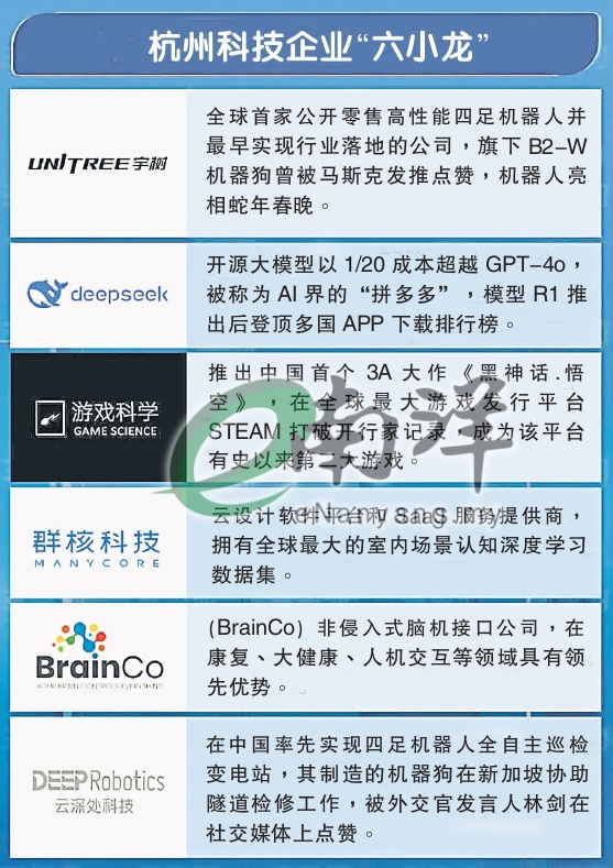 杭州科技企业“六小龙”