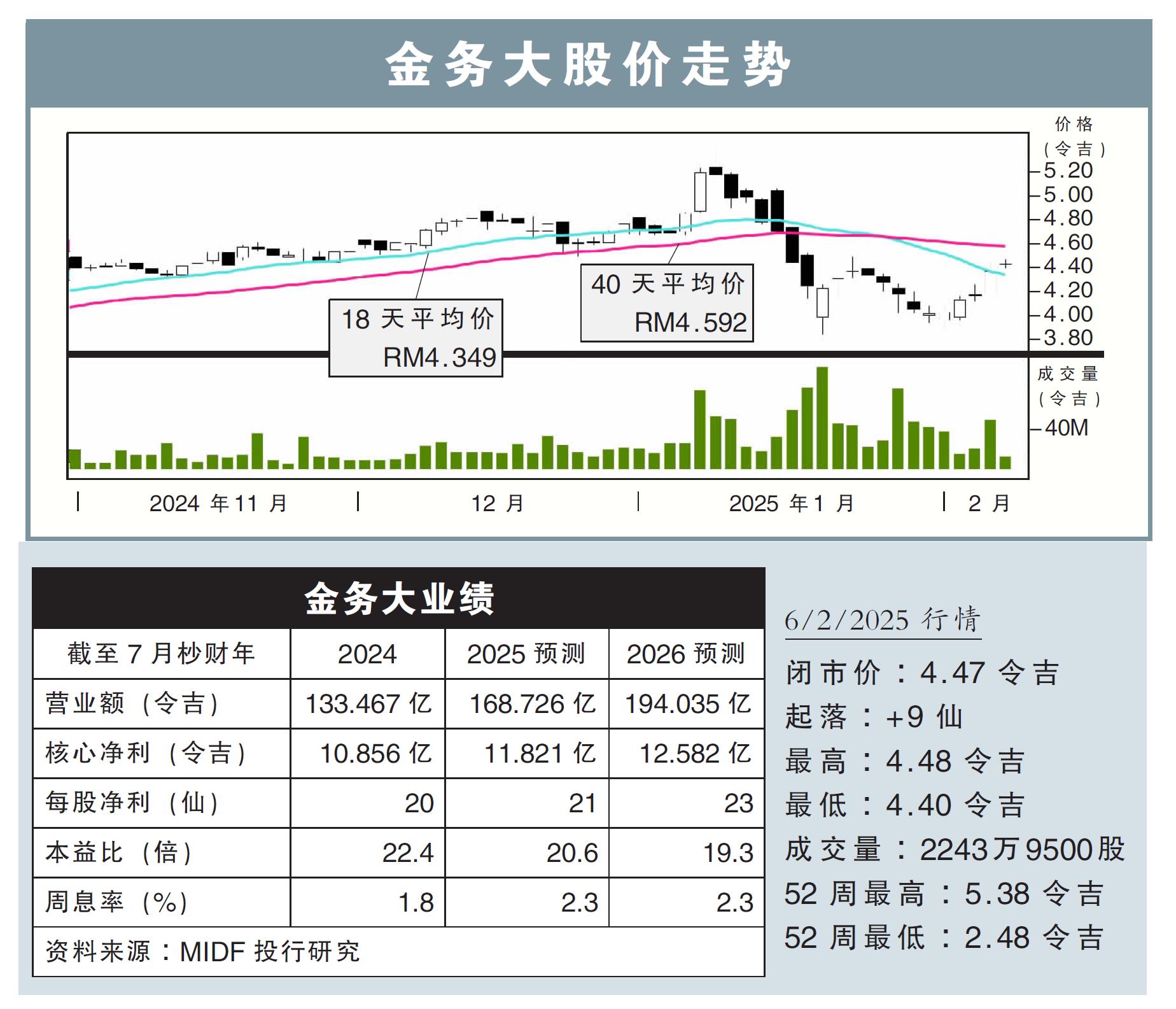 金务大股价走势6/2/25
