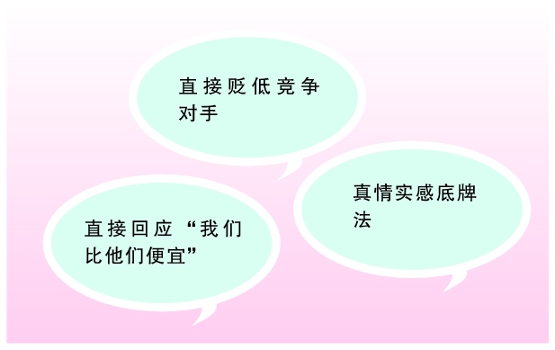 价格异议常见正确回应策略