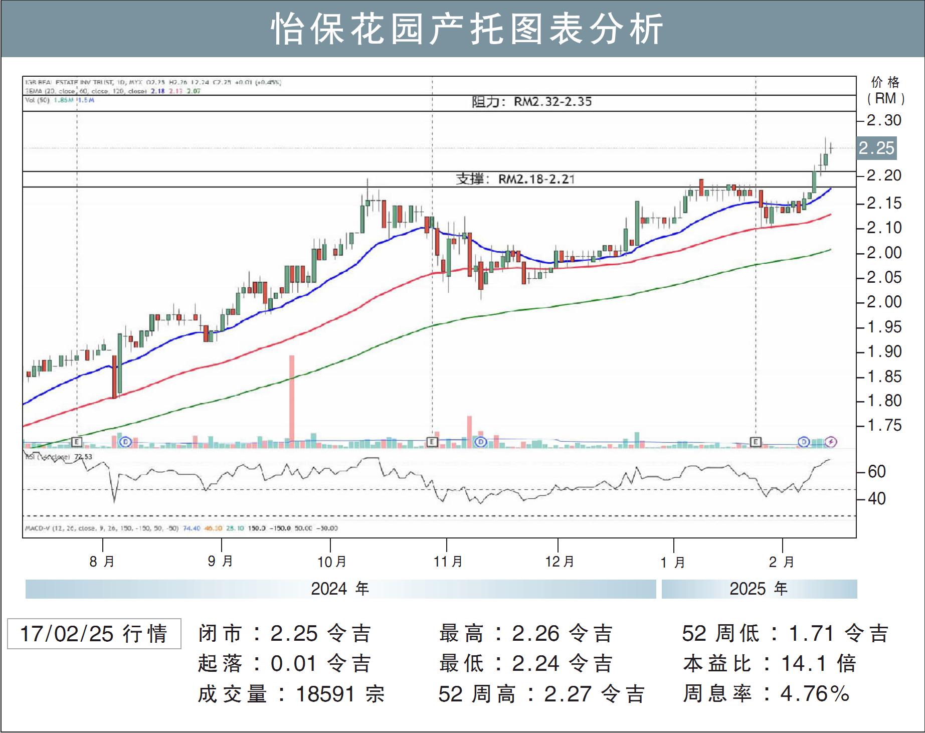 怡保花园产托图表分析