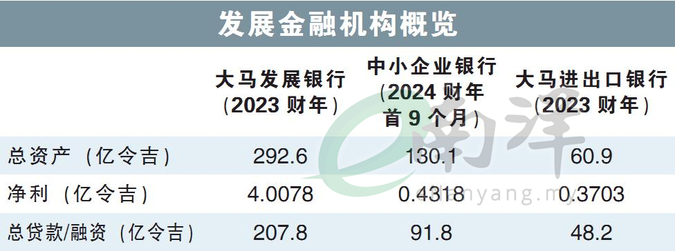 发展金融机构概览