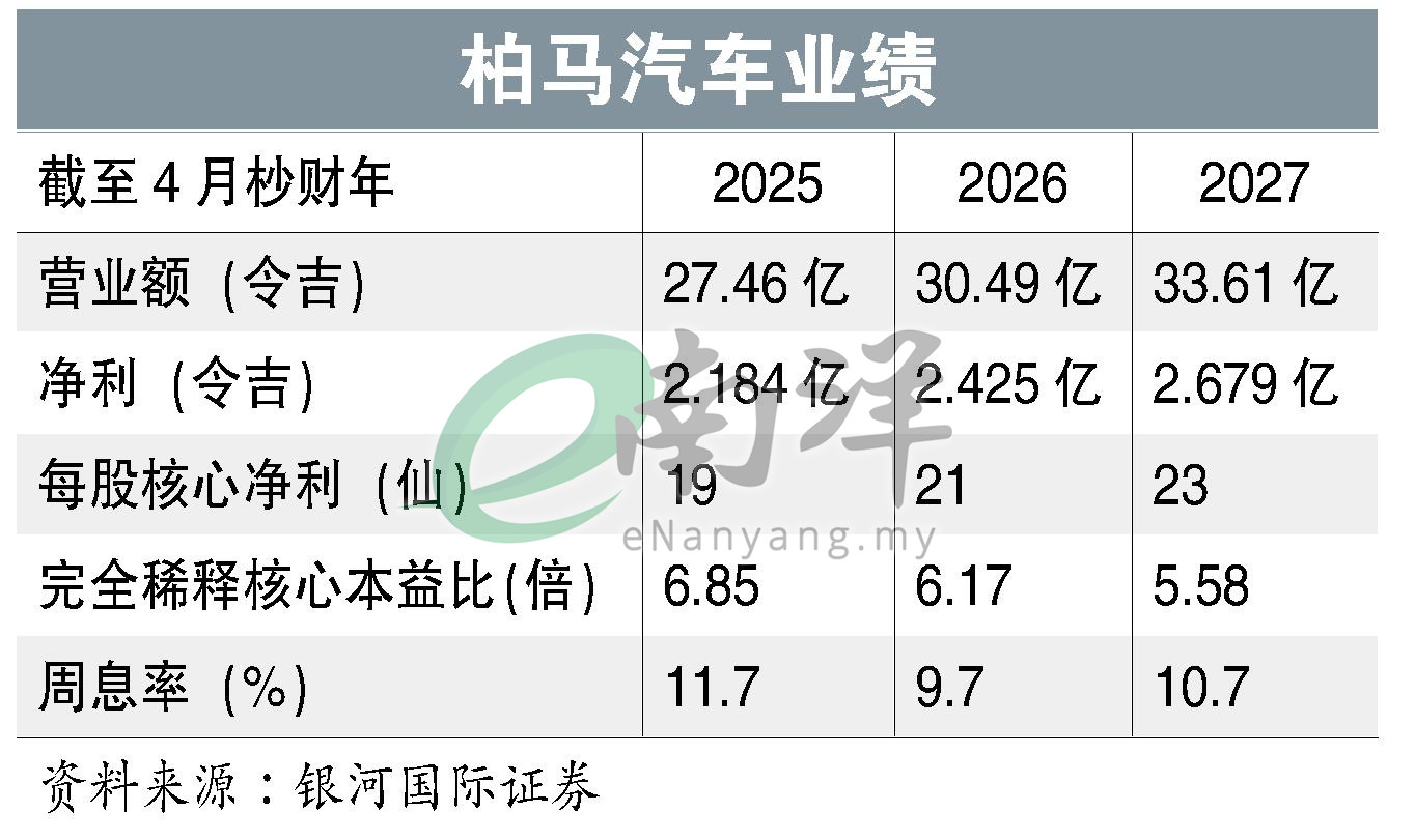 柏马汽车业绩
