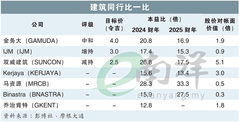 建筑同行比一比