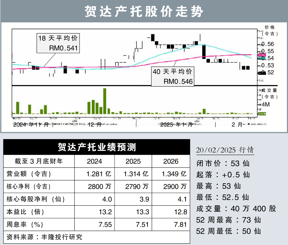 贺达产托股价走势