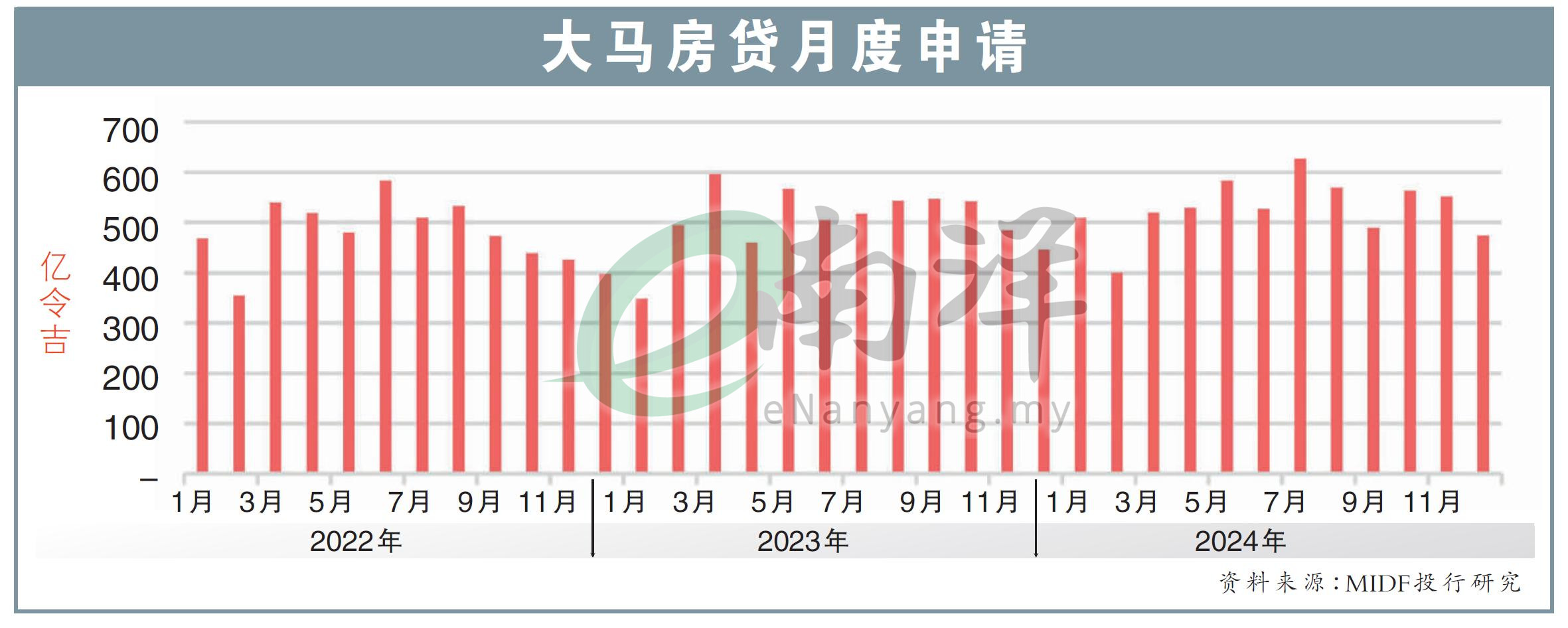 大马房贷月度申请