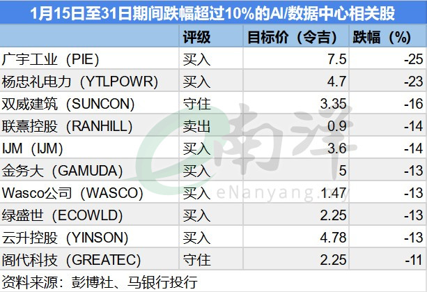 AI/数据中心相关股