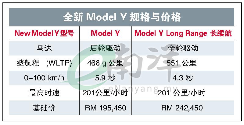 全新Model Y规格与价格