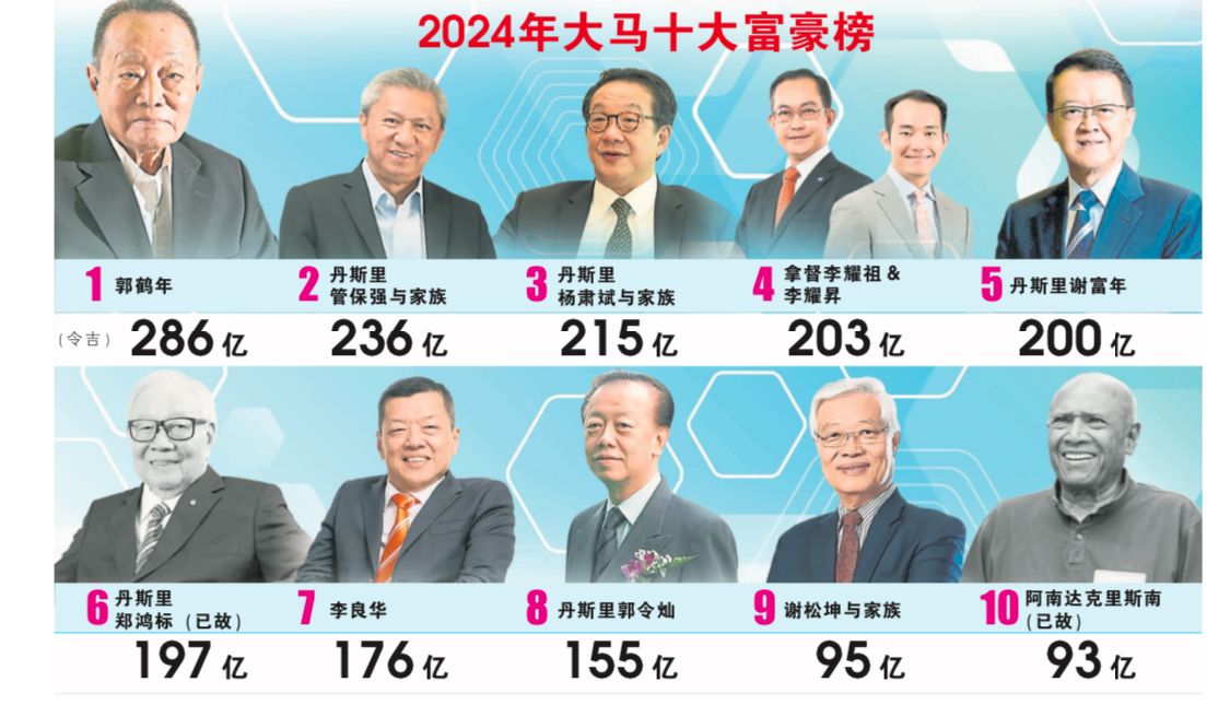 十大富豪榜