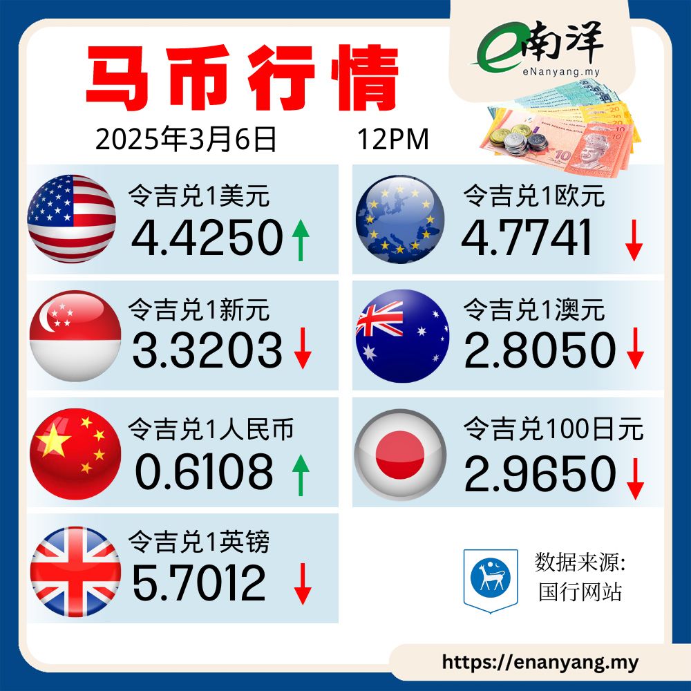 0603马币行情