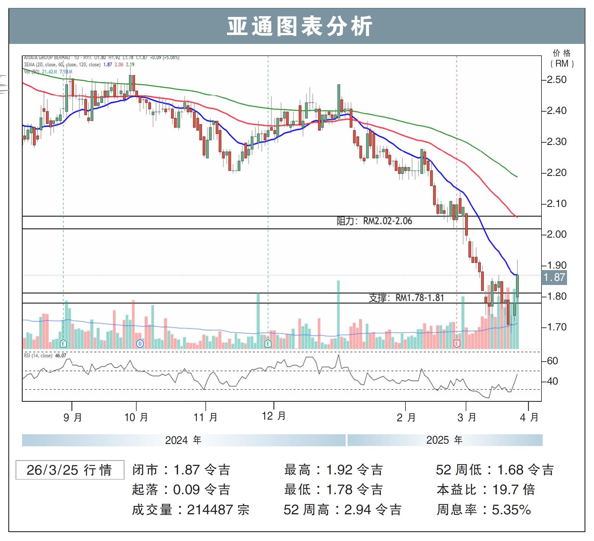 亚通上挑RM2.06/刘礼誉