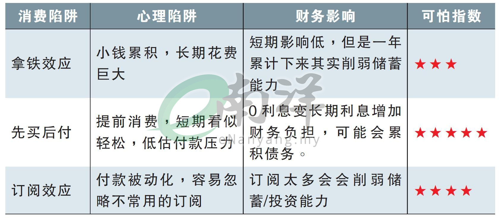 消费陷阱